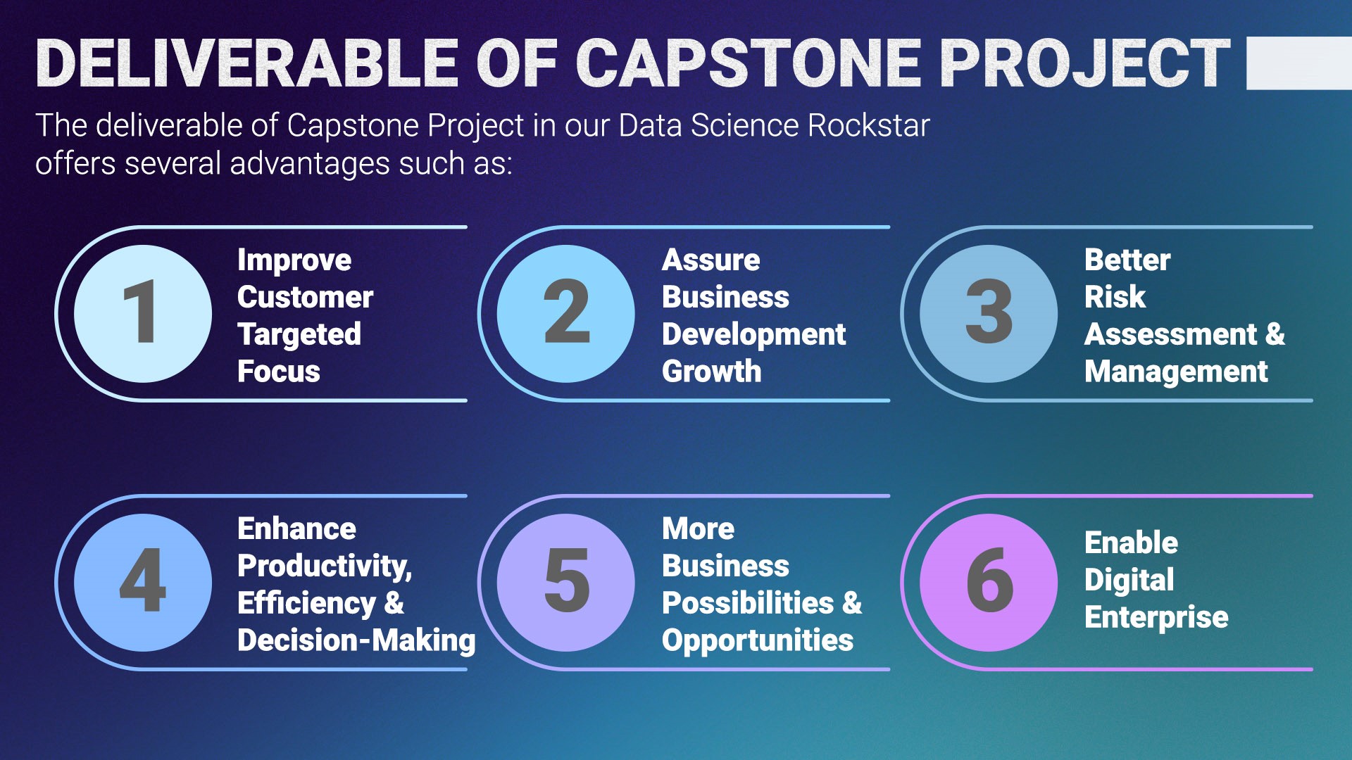Capstone Project Data Science, DSR, Data Science Rockstar